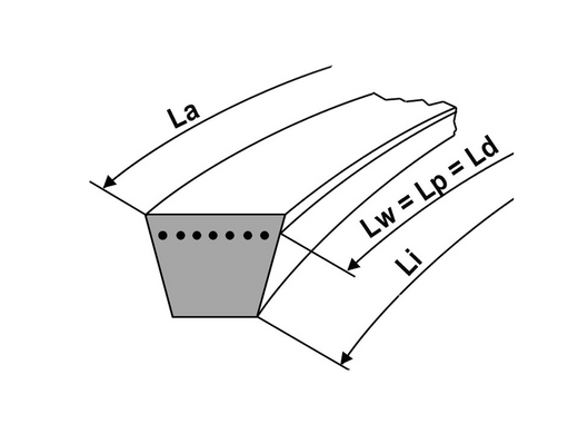 Узкоклиновый ремень SPZ 2650, RUBENA (Чехия), 9,7х8х2650 мм, стандартный